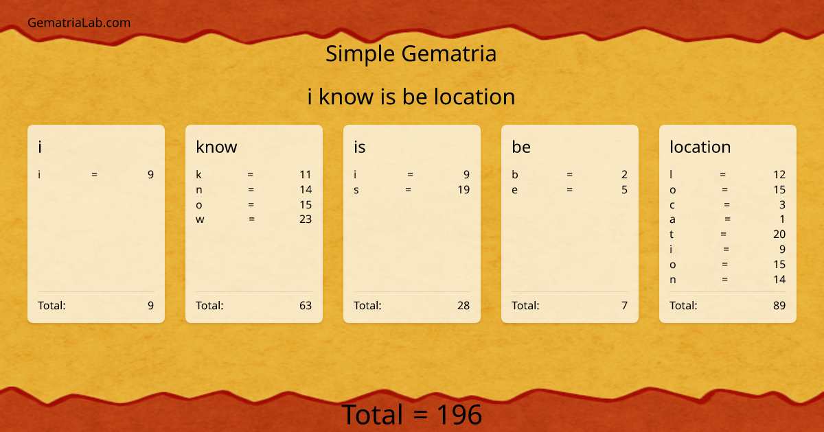 i know is be location in simple Gematria